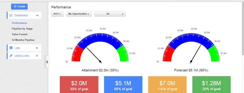 sales_dashboard